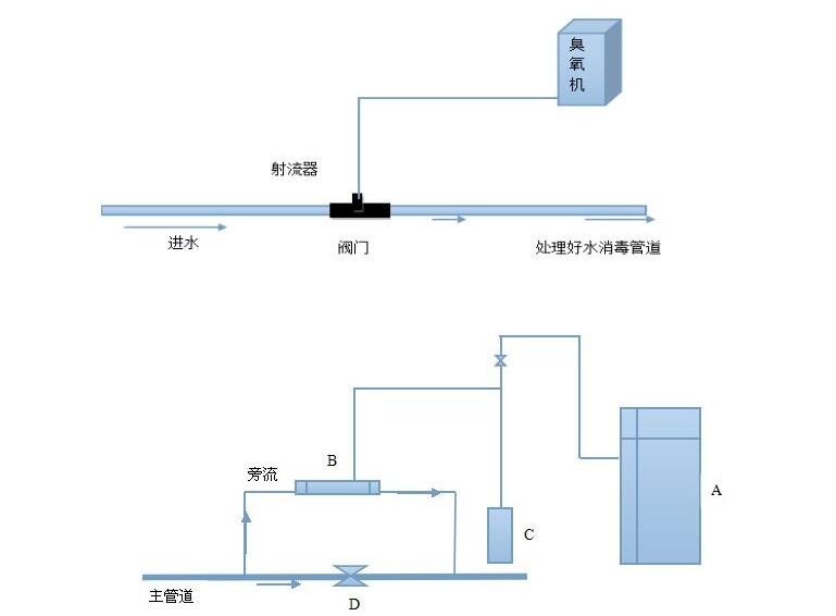 臭氧发生器射流器.jpg